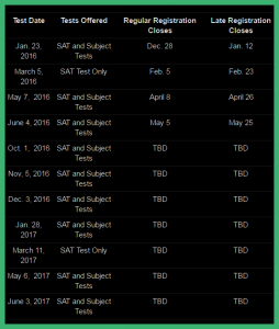 SAT Test in Pakistan-Registration Process & Dates