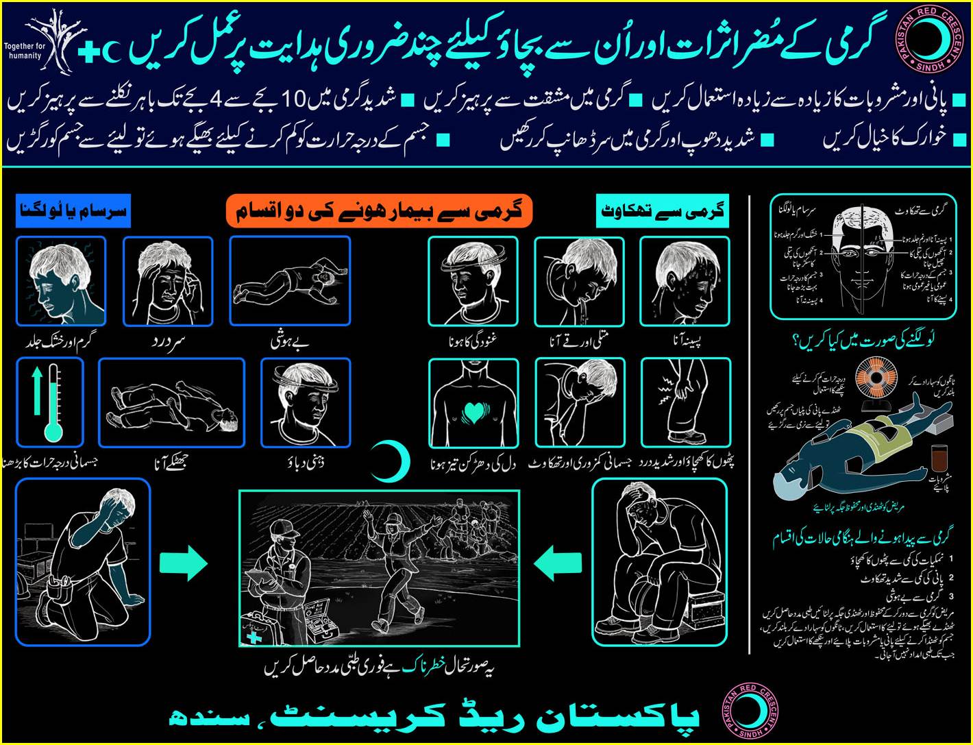 Heat Stroke Symptoms Prevention First Aid Treatment In Urdu 