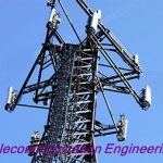 Scope of Telecommunication Engineering in Pakistan, Career & Jobs