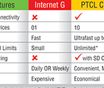 PTCL Charji Internet Packages 2024-Prices of Plans & Devices