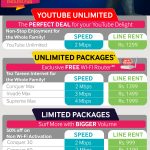 Limited & Unlimited Qubee Internet Packages 2020 1 MB to 4 MB