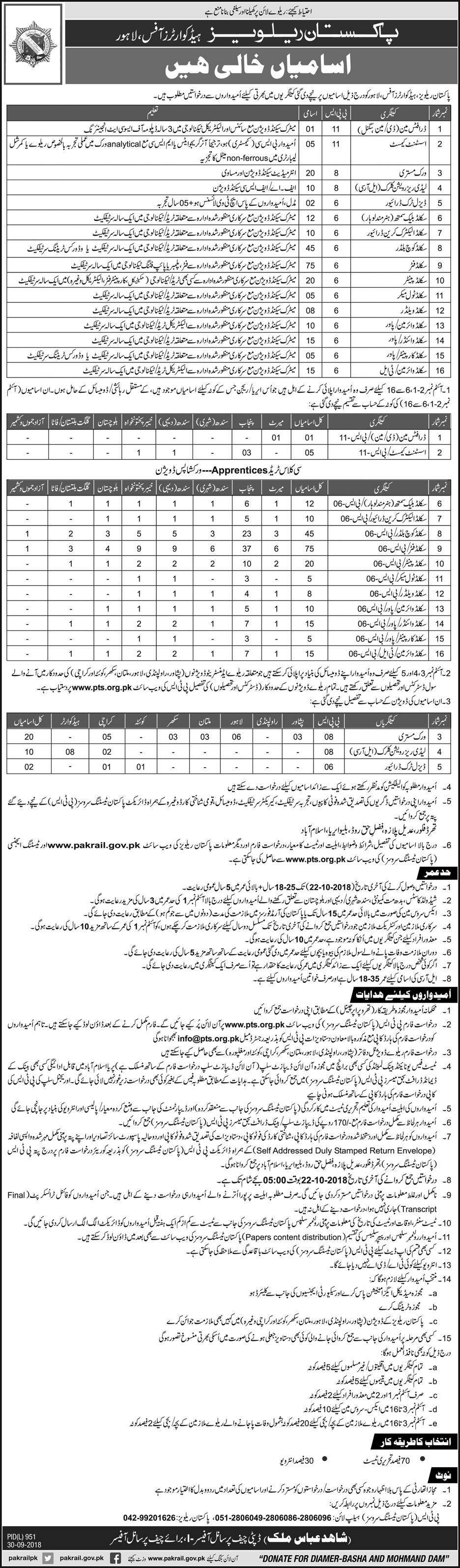 Latest Pakistan Railways Jobs 2018