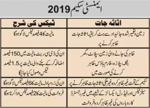 tax amnesty scheme Pakistan