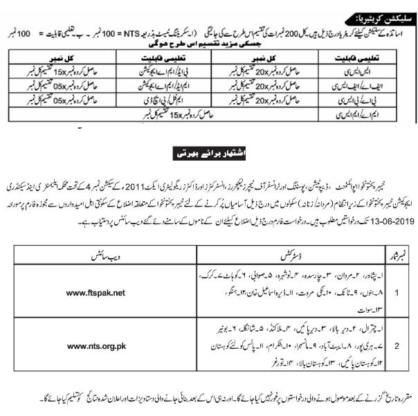 Latest KPK SST Jobs 2019, Download FTS & NTS Form