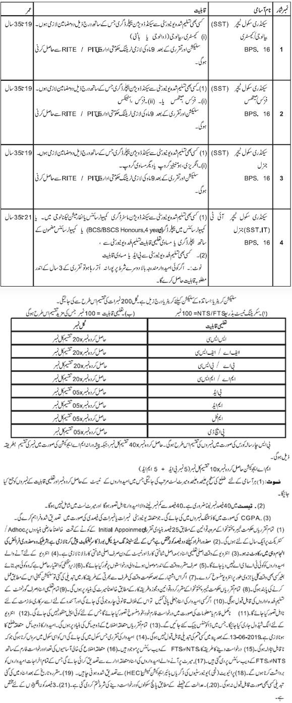 Latest KPK SST Jobs 2019, Download FTS & NTS Form