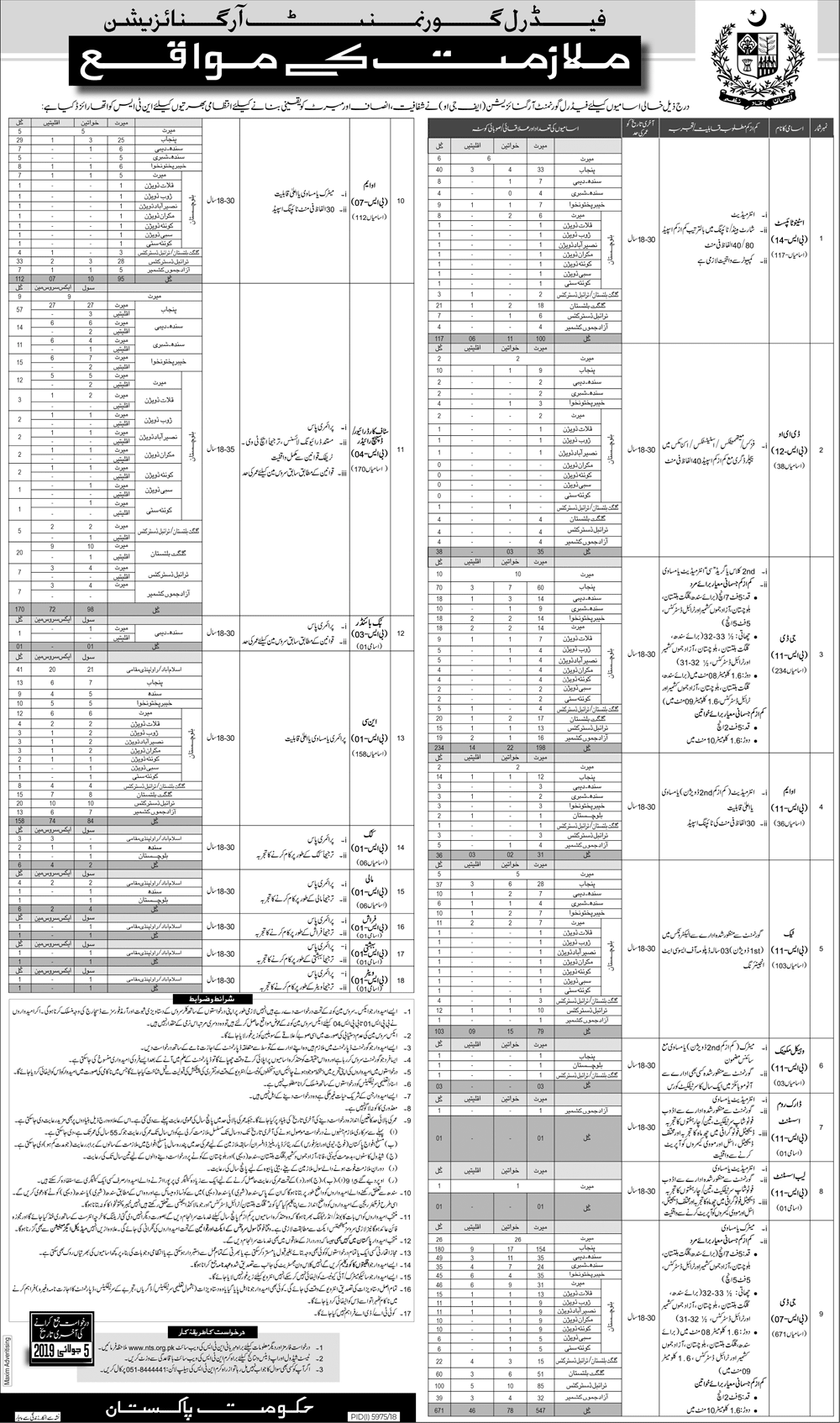 Federal Government Organization Jobs 2019, NTS Form For IB Posts