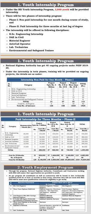 NHA & PM Imran Khan Youth Internship Program 2019