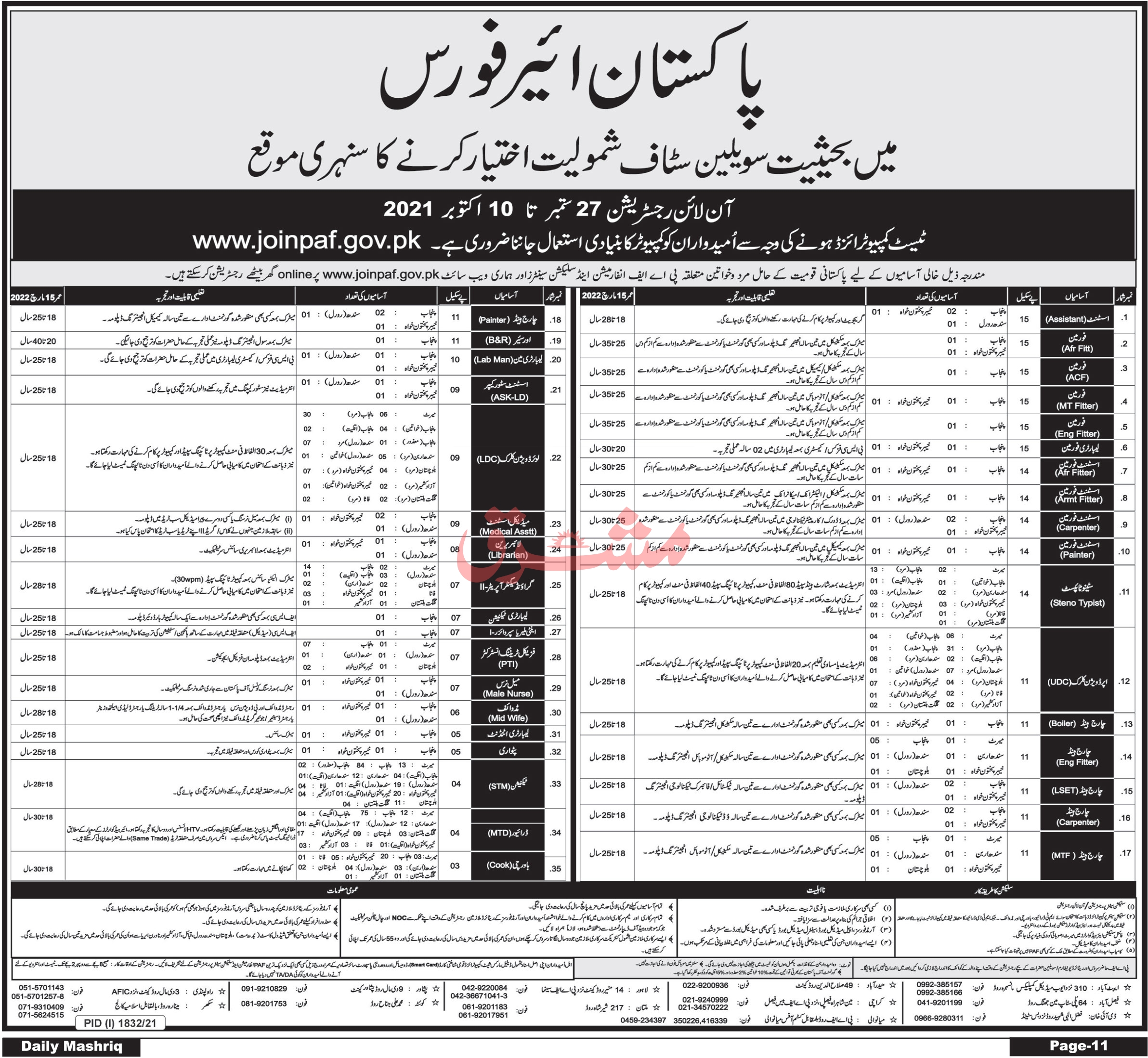 Join PAF as Civilian Staff 2021, Ad, Registration, Step By Step Guidance