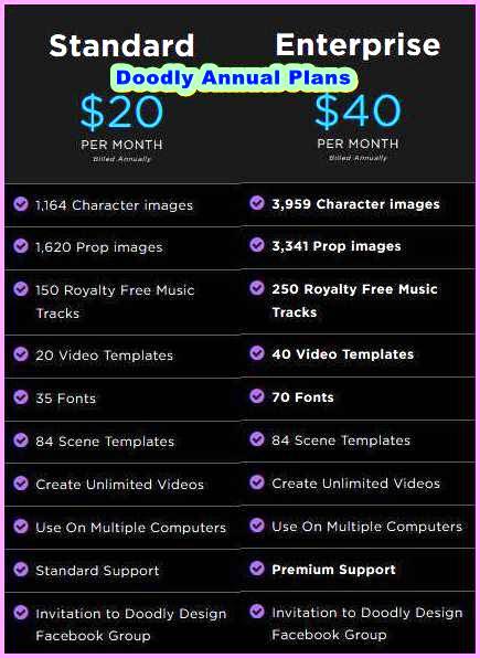 Doodly Annual Plans Standard & Enterprise