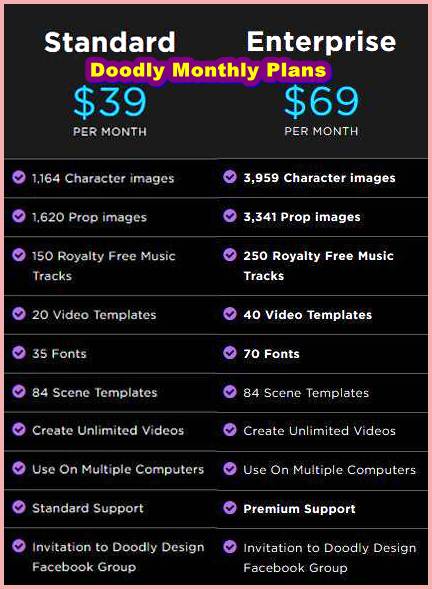 Doodly Pricing, Review, Benefits, Plans, Alternatives, Uses, Make Money, Comparison & Tips