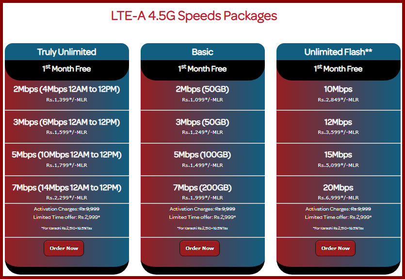 Witribe Internet Packages 2023