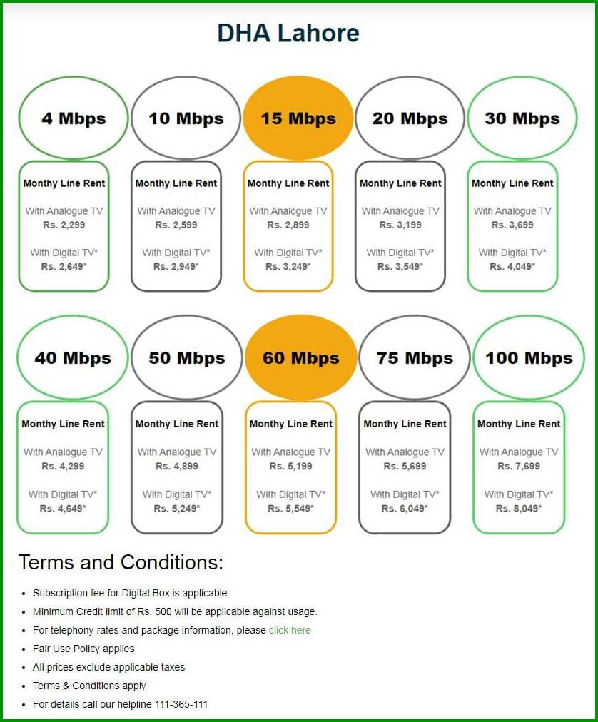 Latest Wateen Internet Packages 2023 (Unlimited) with Tariff, WFibre Bundle Packages