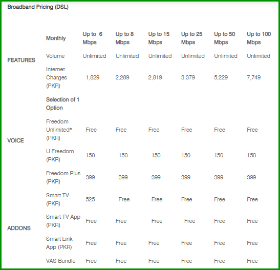 PTCL Net Packages 2023, Activation Charges & Monthly Subscription Fee