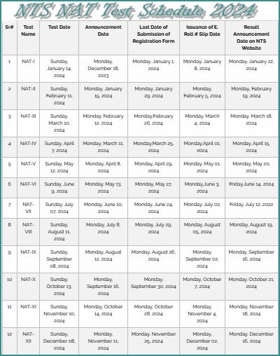 NTS NAT Test Schedule 2024, Download Date Sheet, Preparation Tips