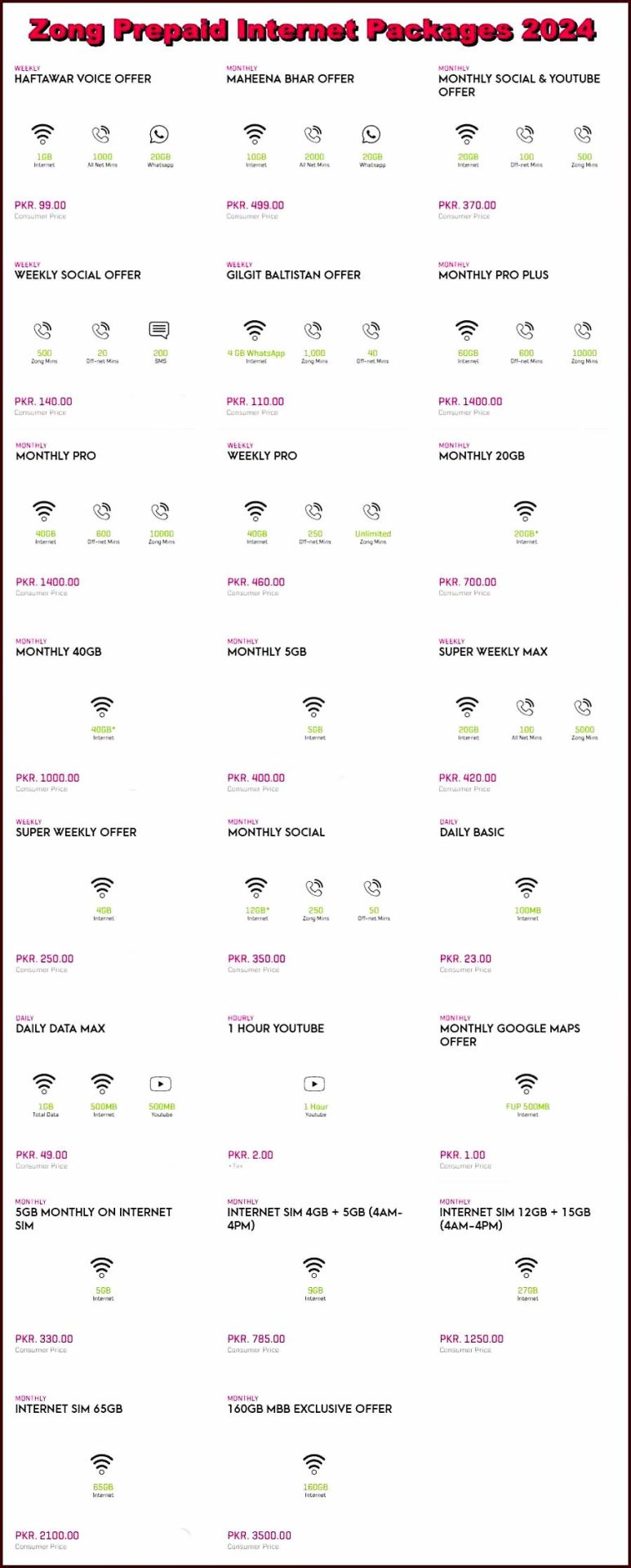 Zong Internet Packages 2024 (Prepaid)